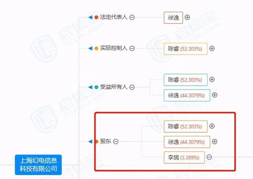 嗶哩嗶哩81億上海購地 一次戰(zhàn)略投資還是互聯(lián)網(wǎng)企業(yè)擴張的必然？
